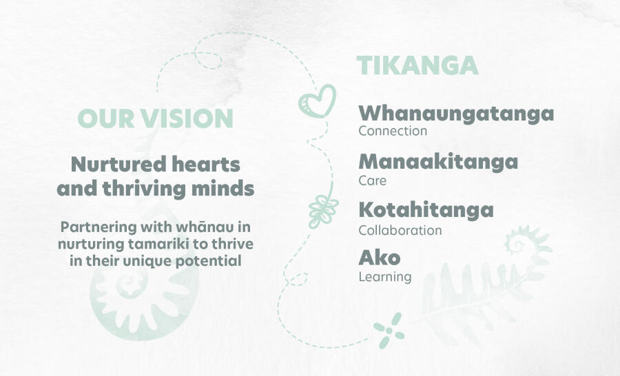 Vision and Values